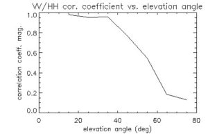 correlation_coefficient