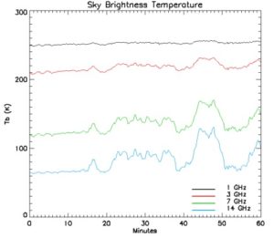 Ground_GVR_Tb_data