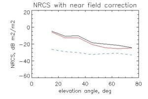 NRCS_near_field_corr_June_3_2015_185830